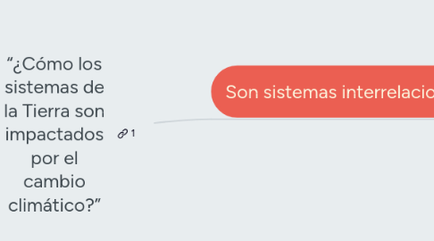 Mind Map: “¿Cómo los sistemas de la Tierra son impactados por el cambio climático?”