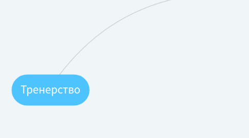 Mind Map: Тренерство