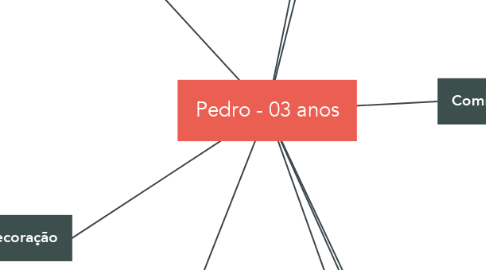 Mind Map: Pedro - 03 anos