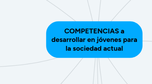 Mind Map: COMPETENCIAS a desarrollar en jóvenes para la sociedad actual