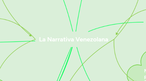 La Narrativa Venezolana | MindMeister Mapa Mental La Narrativa Venezolana | MindMeister Mapa Mental