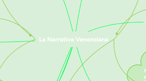 Mind Map: La Narrativa Venezolana