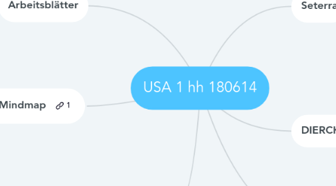 Mind Map: USA 1 hh 180614