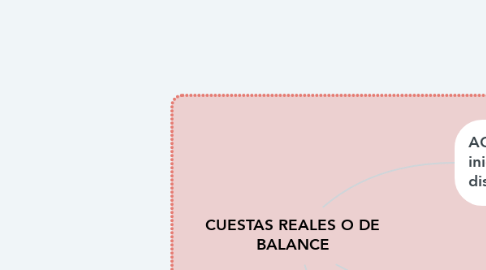 Mind Map: CUESTAS REALES O DE BALANCE