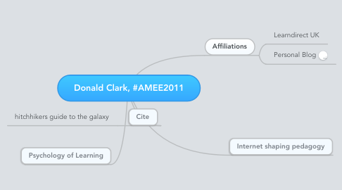 Mind Map: Donald Clark, #AMEE2011