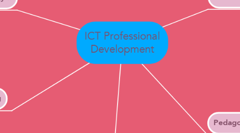 Mind Map: ICT Professional Development