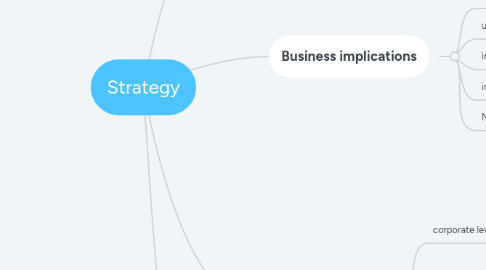 Mind Map: Strategy