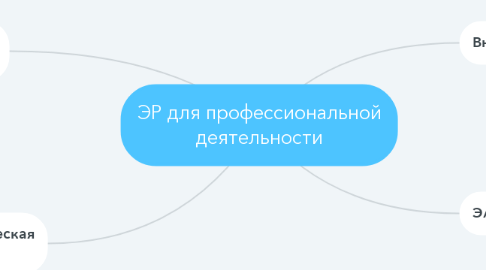 Mind Map: ЭР для профессиональной деятельности