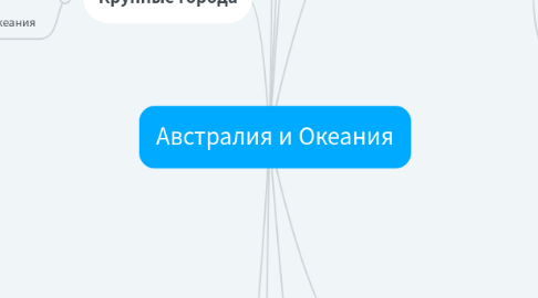 Mind Map: Австралия и Океания