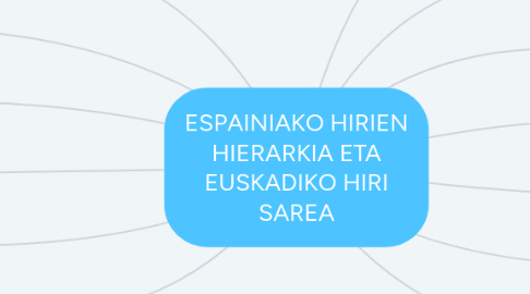 Mind Map: ESPAINIAKO HIRIEN HIERARKIA ETA EUSKADIKO HIRI SAREA