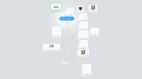 Mind Map: En jord i forandring