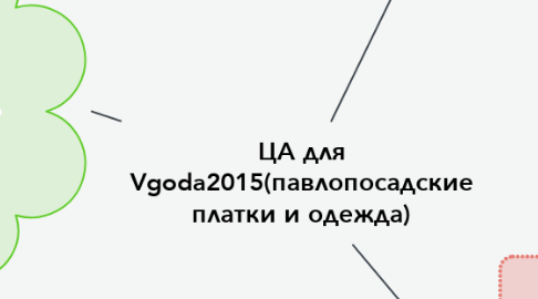 Mind Map: ЦА для Vgoda2015(павлопосадские платки и одежда)