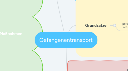 Mind Map: Gefangenentransport