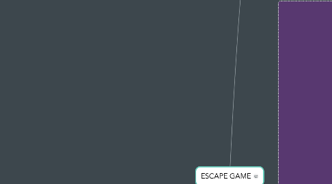 Mind Map: ESCAPE GAME