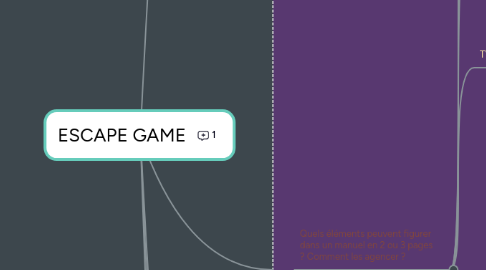 Mind Map: ESCAPE GAME