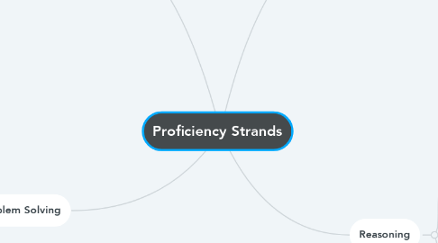 Mind Map: Proficiency Strands