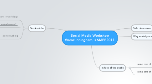 Mind Map: Social Media Workshop @amcunningham, #AMEE2011