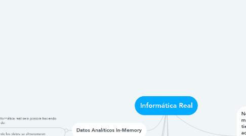 Mind Map: Informática Real