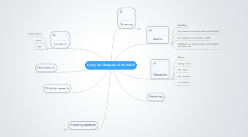 Mind Map: Danny the Champion of the World