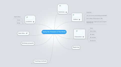 Mind Map: Danny the Champion of the World