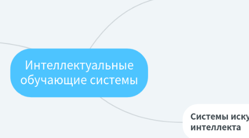 Mind Map: Интеллектуальные обучающие системы