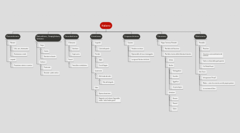 Mind Map: Italiano