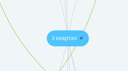 Mind Map: 3 квартал