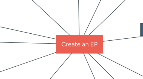 Mind Map: Create an EP