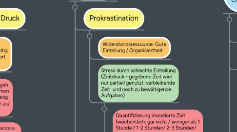 Mind Map: Innere Realität (Körper & Psyche)