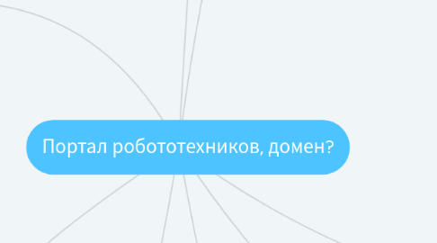 Mind Map: Портал робототехников, домен?