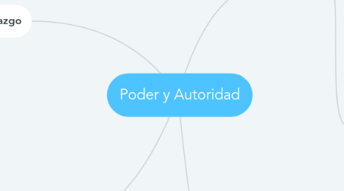 Mind Map: Poder y Autoridad