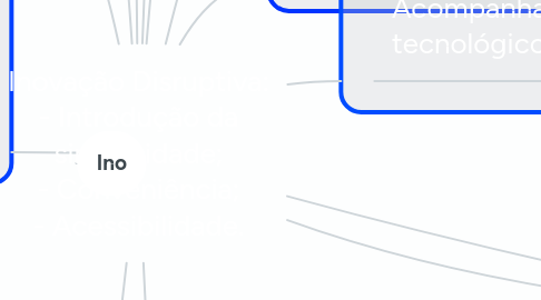 Mind Map: Inovação Disruptiva: - Introdução da simplicidade; - Conveniência; - Acessibilidade.