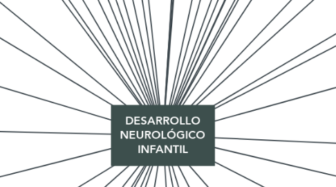 Mind Map: DESARROLLO NEUROLÓGICO INFANTIL