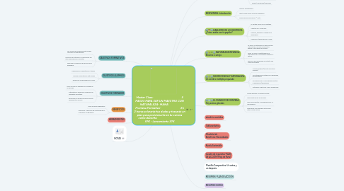 Mind Map: Master Class: 5 PASOS PARA SER UN MAESTRO CON NATURALEZA- MANÁ Promesa Formativa- En 2 horas aclararás tus dudas y trazarás un plan para posicionarte en tu carrera como docente. 97€ - Lanzamiento 37€