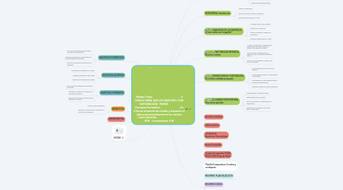 Mind Map: Master Class:                                           5 PASOS PARA SER UN MAESTRO CON NATURALEZA- MANÁ                  Promesa Formativa-                              En 2 horas aclararás tus dudas y trazarás un plan para posicionarte en tu carrera como docente.                                     97€ - Lanzamiento 37€