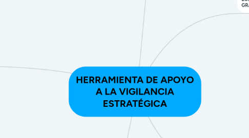 Mind Map: HERRAMIENTA DE APOYO A LA VIGILANCIA ESTRATÉGICA