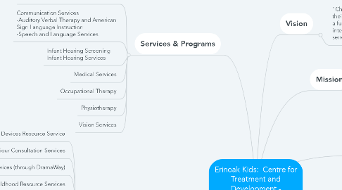 Mind Map: Erinoak Kids:  Centre for Treatment and Development - www.erinoakkids.ca