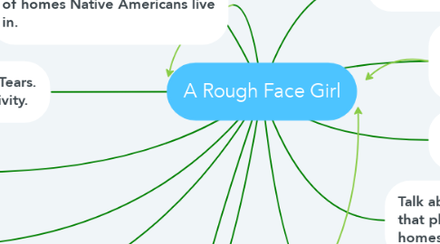 Mind Map: A Rough Face Girl