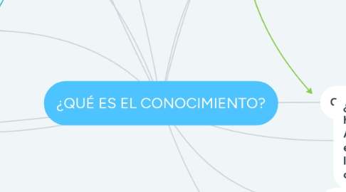 Mind Map: ¿QUÉ ES EL CONOCIMIENTO?