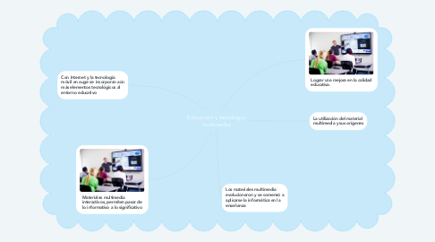 Mind Map: Educación y tecnología multimedia