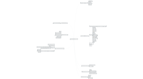 Mind Map: Google Analytics API リファレンス