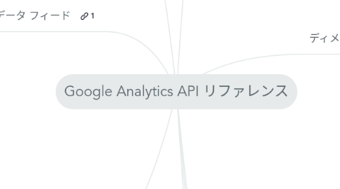 Mind Map: Google Analytics API リファレンス