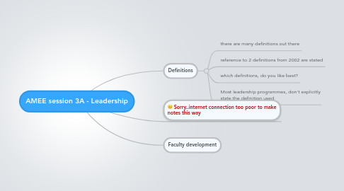 Mind Map: AMEE session 3A - Leadership