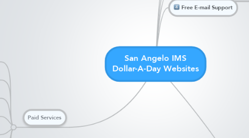Mind Map: San Angelo IMS Dollar-A-Day Websites