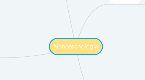 Mind Map: Nanotecnología