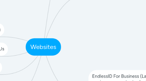 Mind Map: Websites