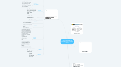 Mind Map: PLAN NACIONAL DE DESARROLLO Y POLÍTICA FISCAL