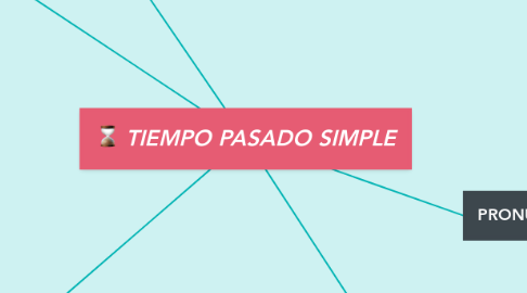 Mind Map: TIEMPO PASADO SIMPLE