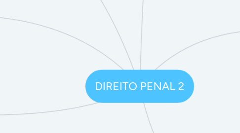 Mind Map: DIREITO PENAL 2