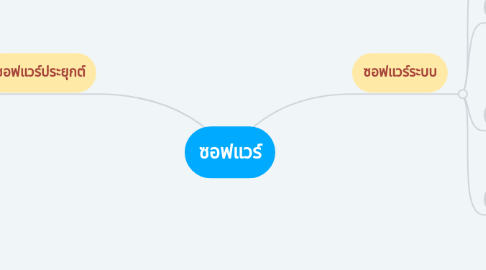 Mind Map: ซอฟแวร์